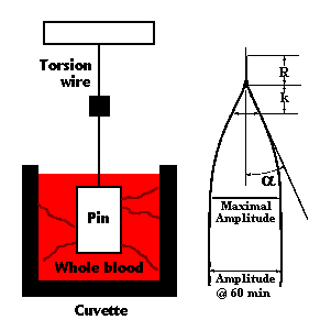 TEG Equipment