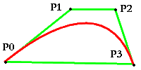 picture of Bezier curve with four control points