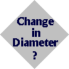 Change in diameter?